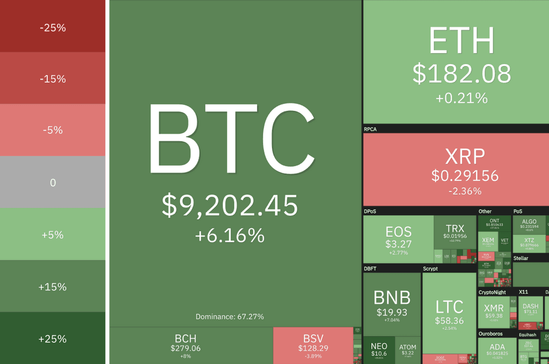 About Coin360 – Global Resource on Digital Currencies