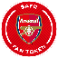 Harga dan kapitalisasi pasar Arsenal Fan Token di peta panas Coin360