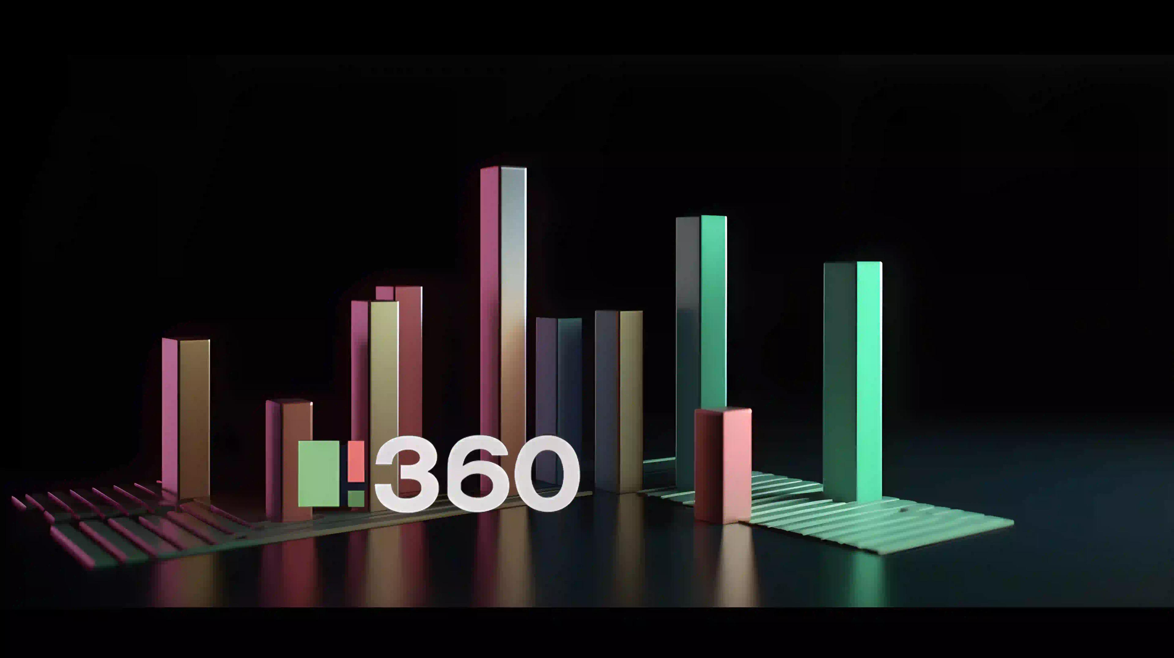 coin360 technical analysis thumbnail