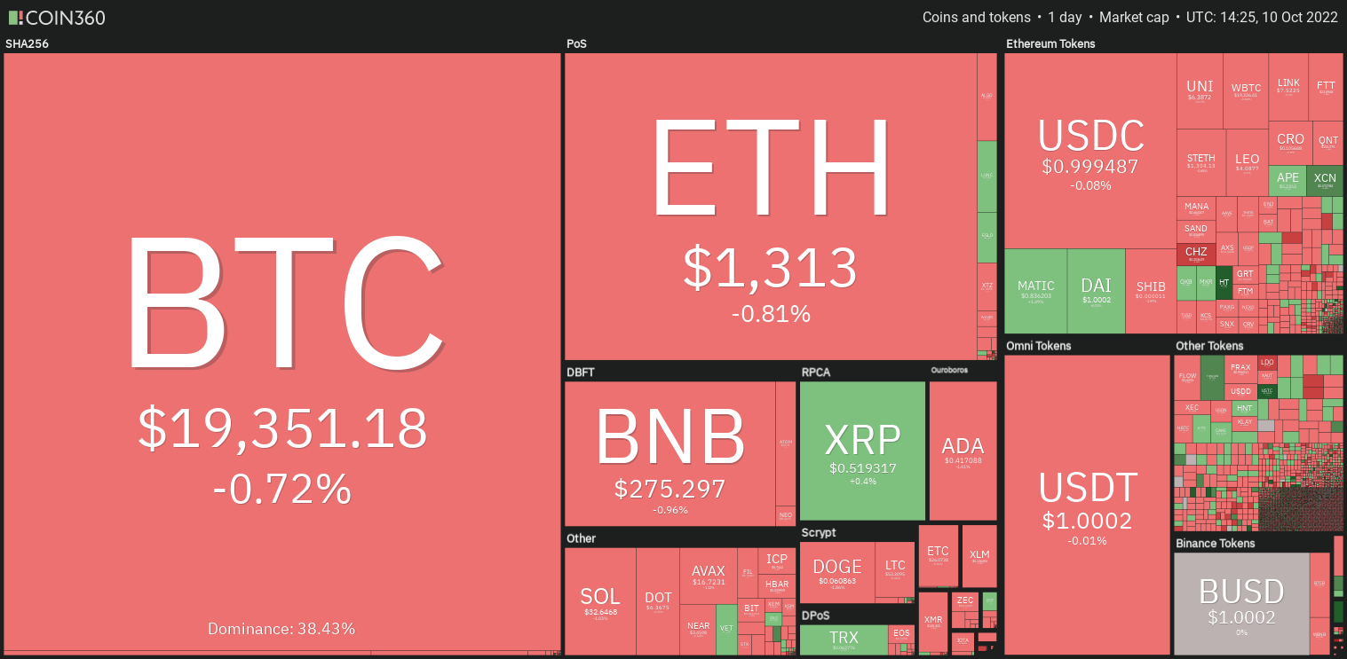Precio de Bitcoin, Ether y otras criptomonedas hoy 10 de octubre de 2022