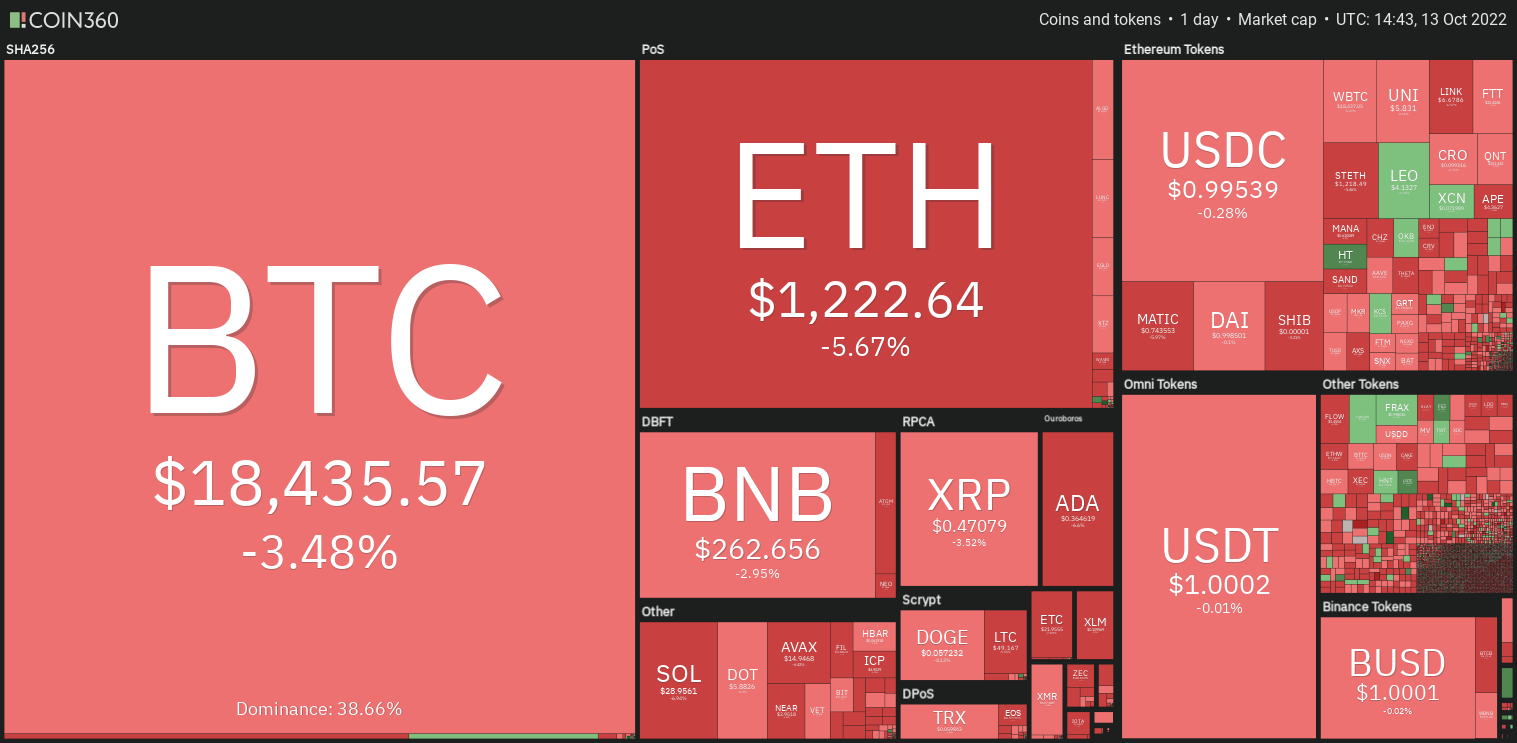 Precio de Bitcoin, Ether y otras criptomonedas hoy 13 de octubre de 2022