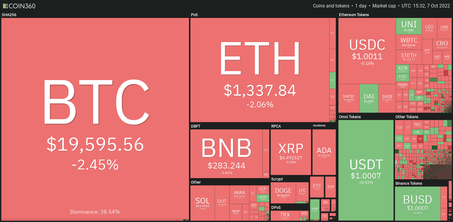Precio de Bitcoin, Ether y otras criptomonedas hoy 07 de octubre de 2022