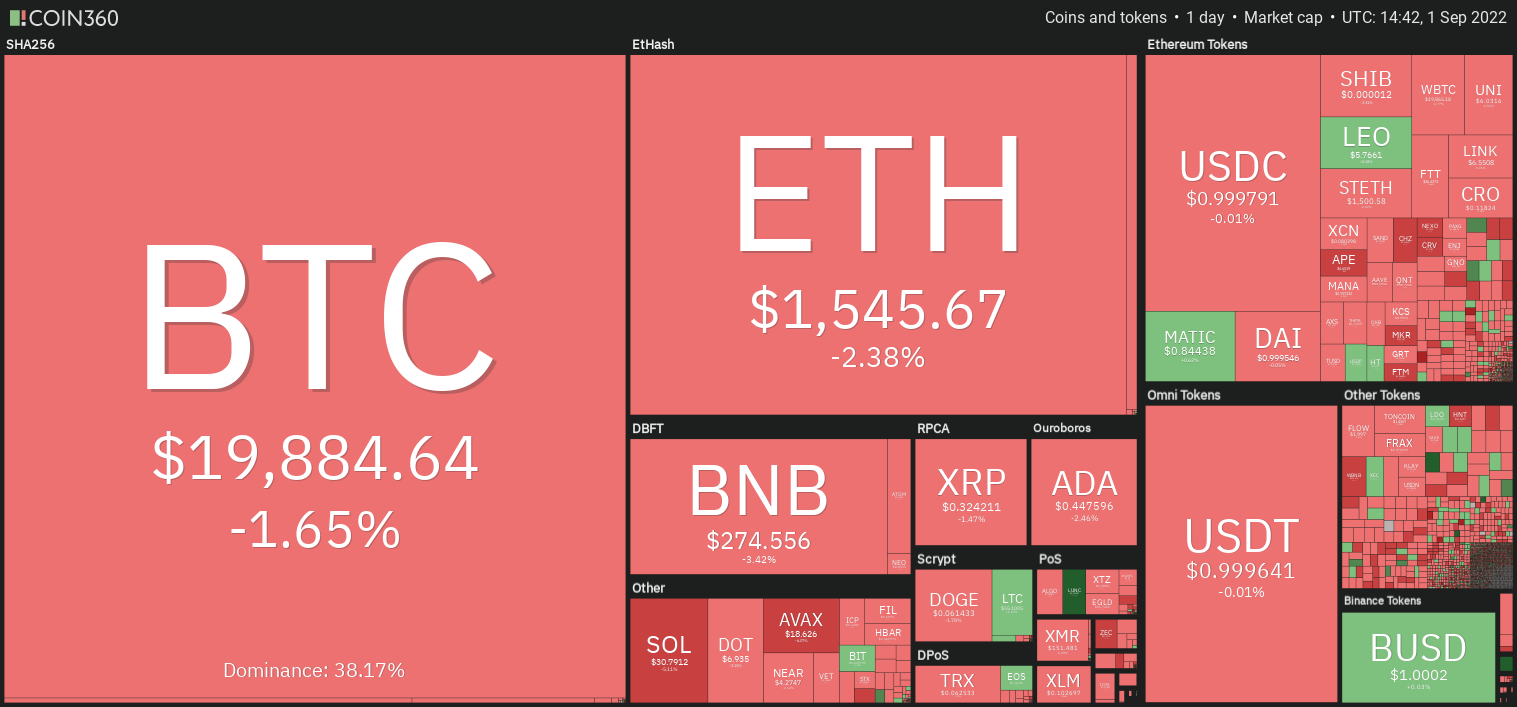 precio de criptomonedas